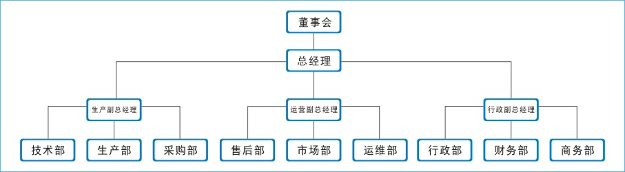 公司 组织框架.jpg